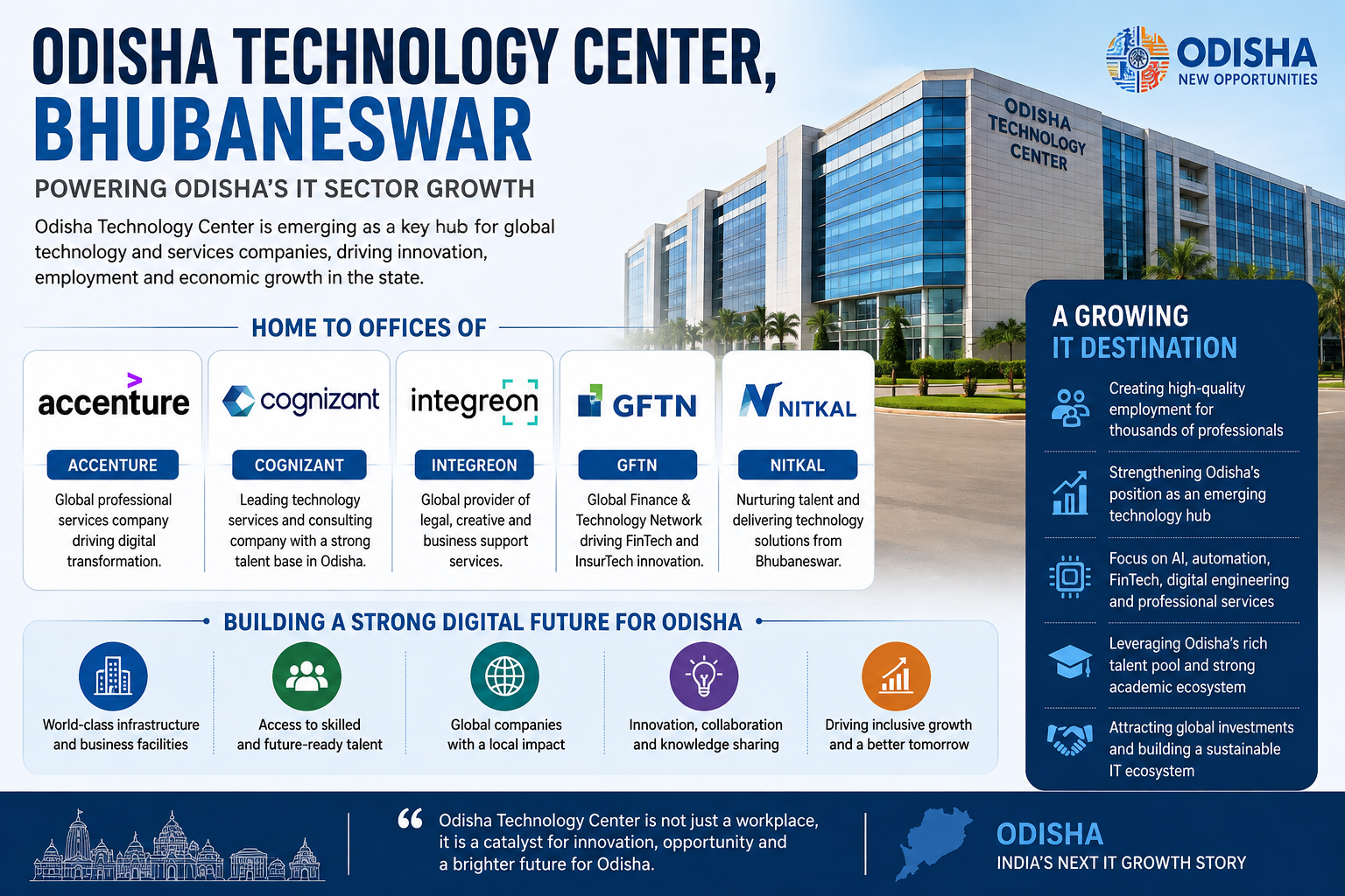 Odisha Technology Centre Emerges as a Key Anchor of Bhubaneswar’s IT Growth